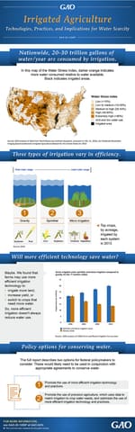 Irrigated Agriculture: Technologies, Practices, and Implications for Water Scarcity