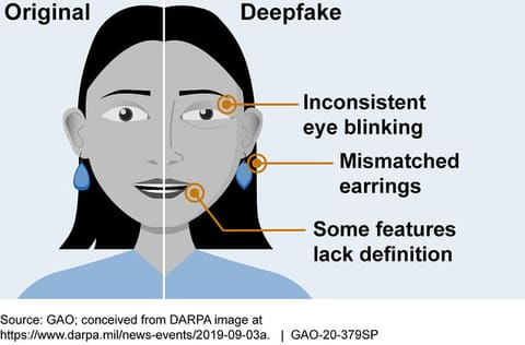 Figure 2. Examples of characteristics that may indicate a deepfake.